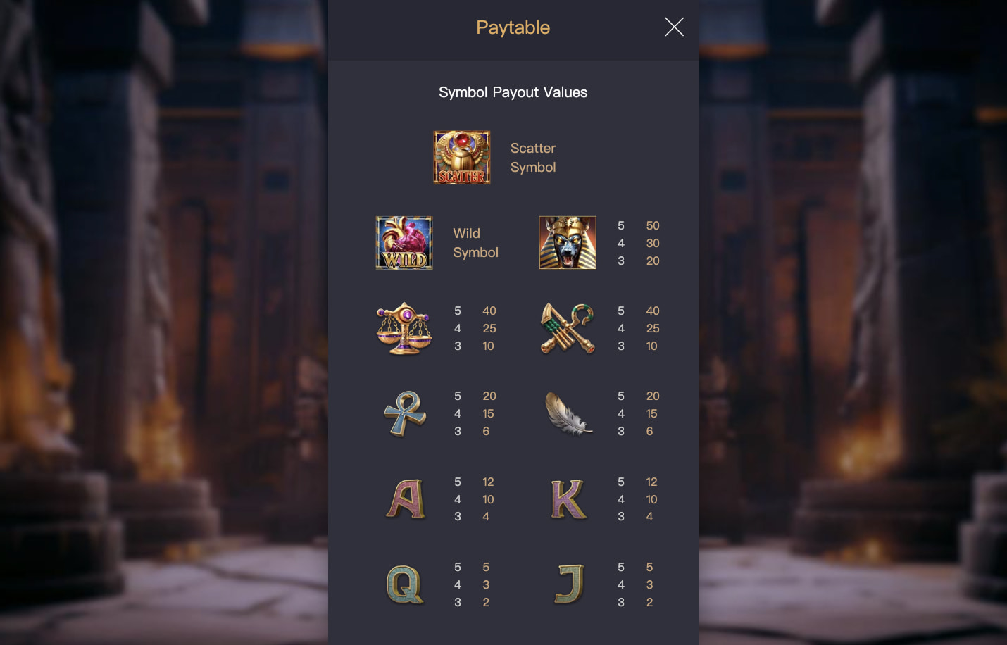 Paytable Anubis Wrath — стоимость символов